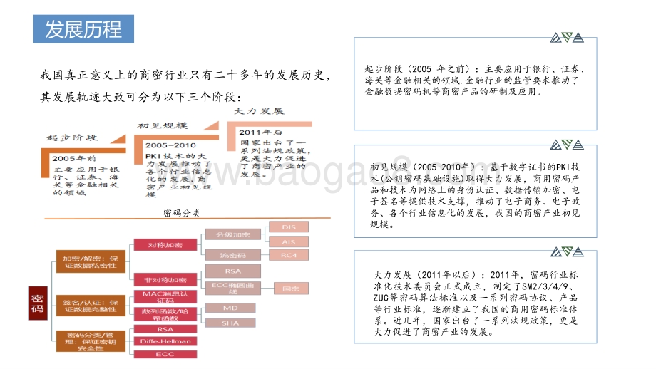 2019-2020商用密码行业分析报告.pdf_第4页
