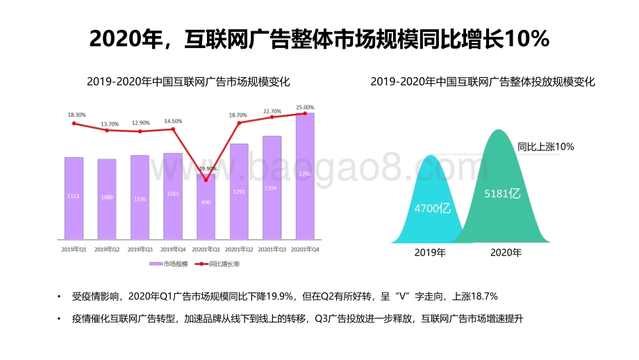 2020-2021红人营销研究报告.pdf_第4页
