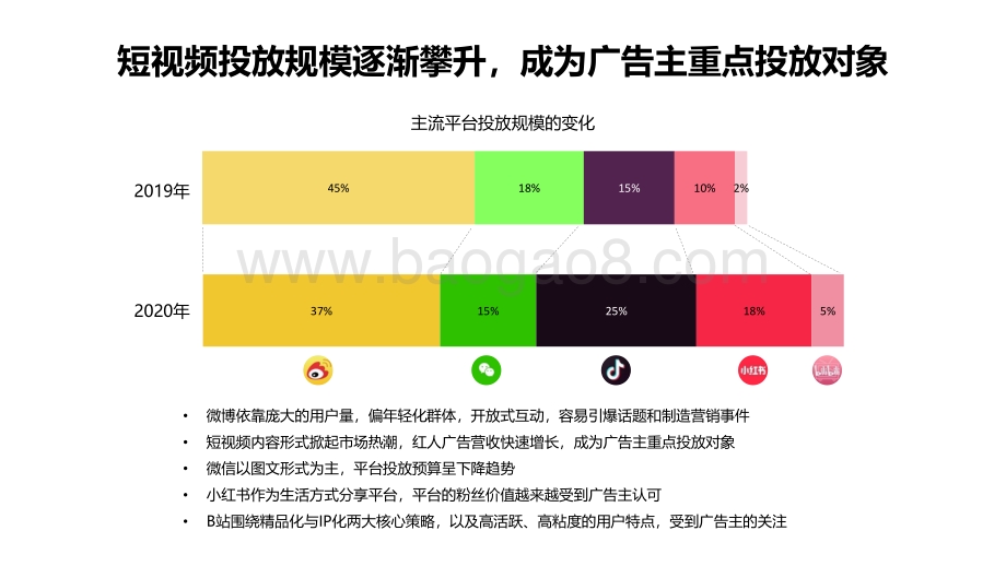 2020-2021红人营销研究报告.pdf_第5页