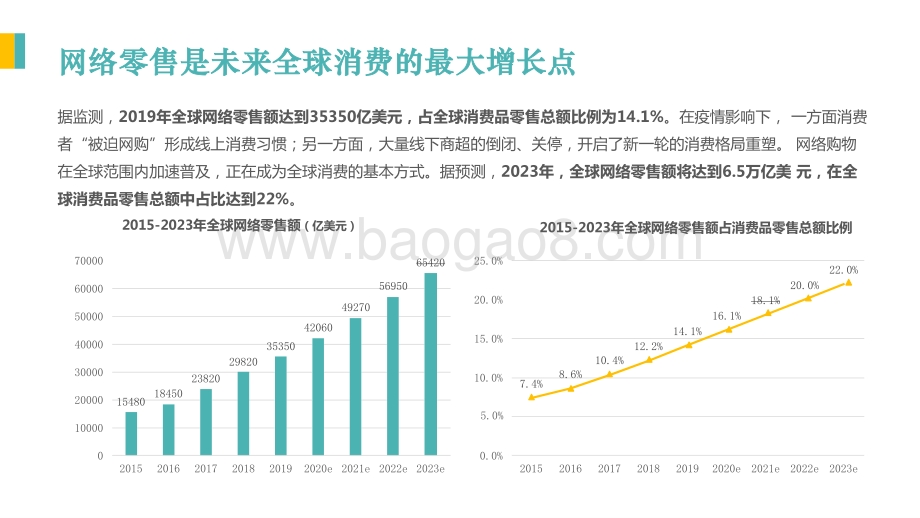 2020-2021跨境电商金融服务研究报告.pptx_第4页