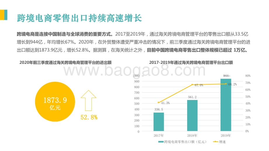 2020-2021跨境电商金融服务研究报告.pptx_第5页