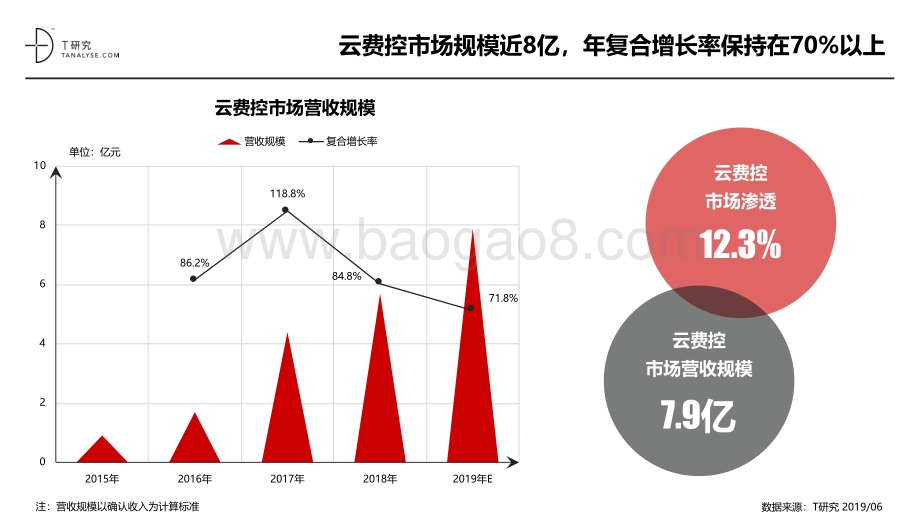 2019年云费控品牌测评报告.pdf_第2页