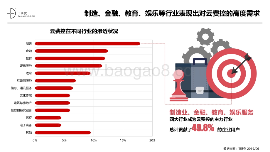 2019年云费控品牌测评报告.pdf_第3页