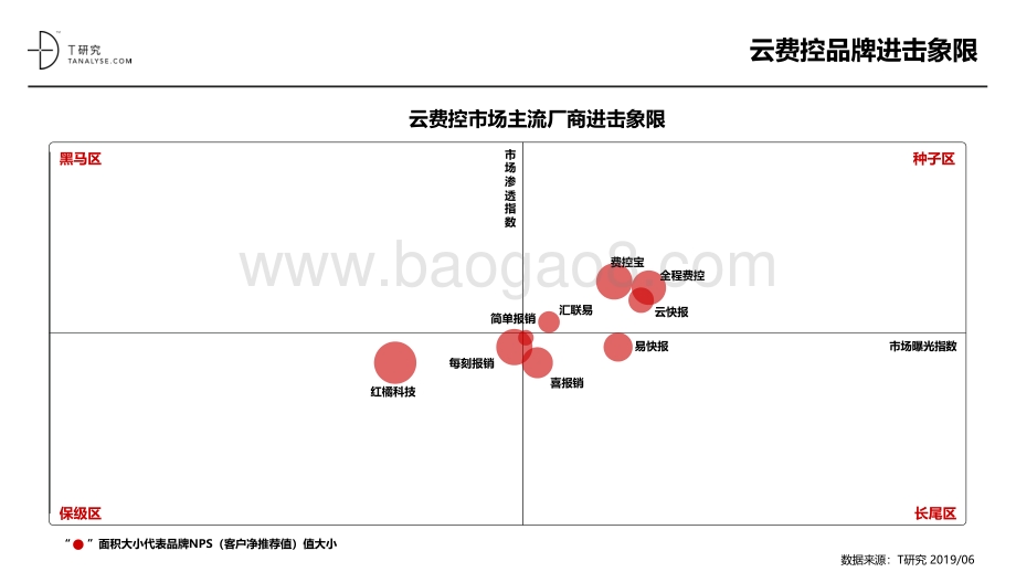 2019年云费控品牌测评报告.pdf_第4页