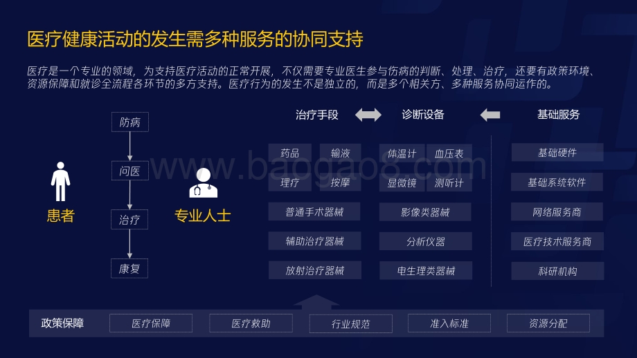 2020-2021智慧医疗需求研究报告.pdf_第5页