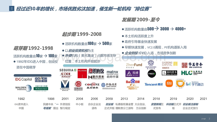 2021年中国股权投资基金LP市场趋势分析.pptx_第2页