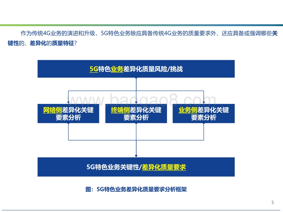 2021移动互联网产品用户5G特色业务指标研究报告.pdf_第5页