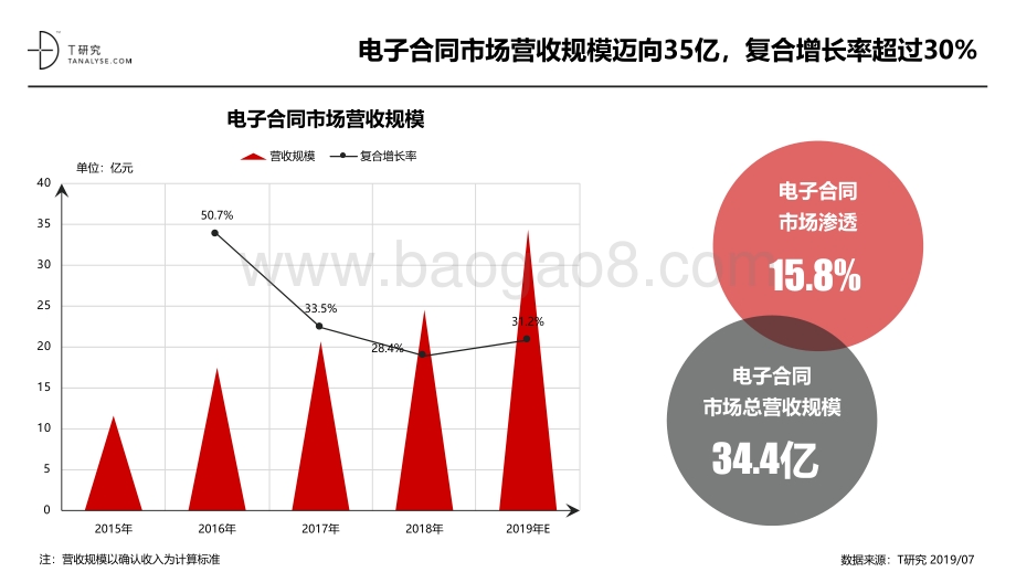 2019年电子合同品牌测评报告.pdf_第2页