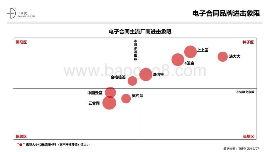 2019年电子合同品牌测评报告.pdf_第4页