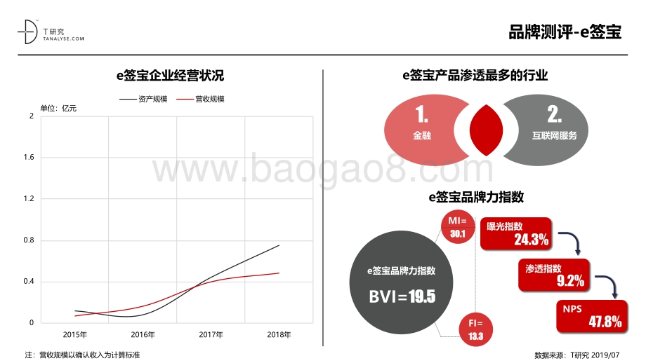 2019年电子合同品牌测评报告.pdf_第5页