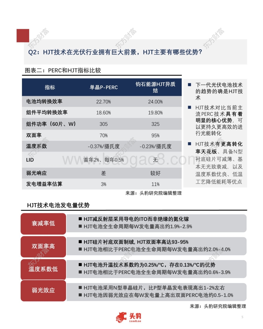 中国光伏行业调研简报：“碳中和”理念促使光伏行情大涨更高效的HJT是否将是光伏行业的下一个十年？.pdf_第5页