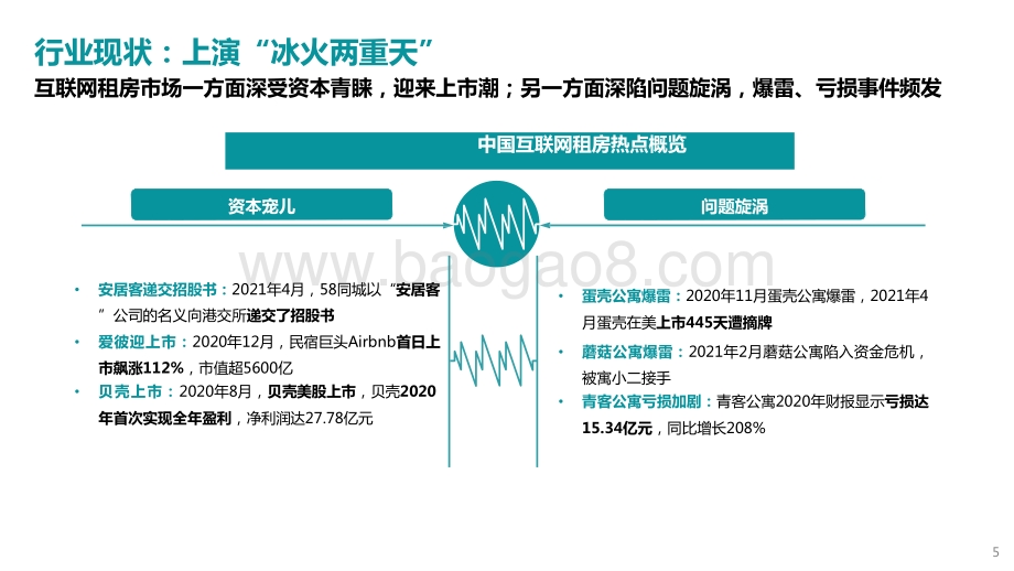 2021年中国互联网租房行业洞察报告.pptx_第5页