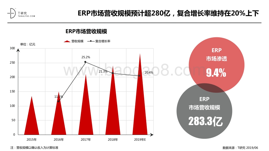 2019年中国ERP市场品牌测评报告.pdf_第2页