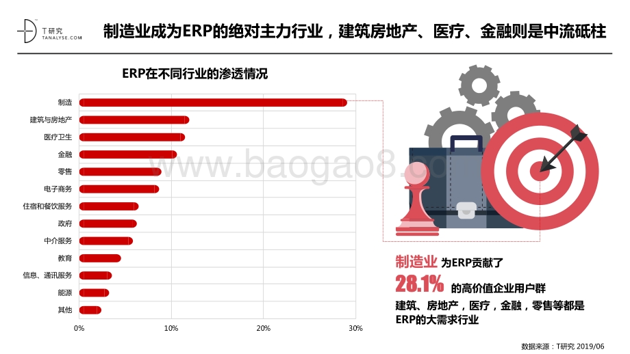 2019年中国ERP市场品牌测评报告.pdf_第3页