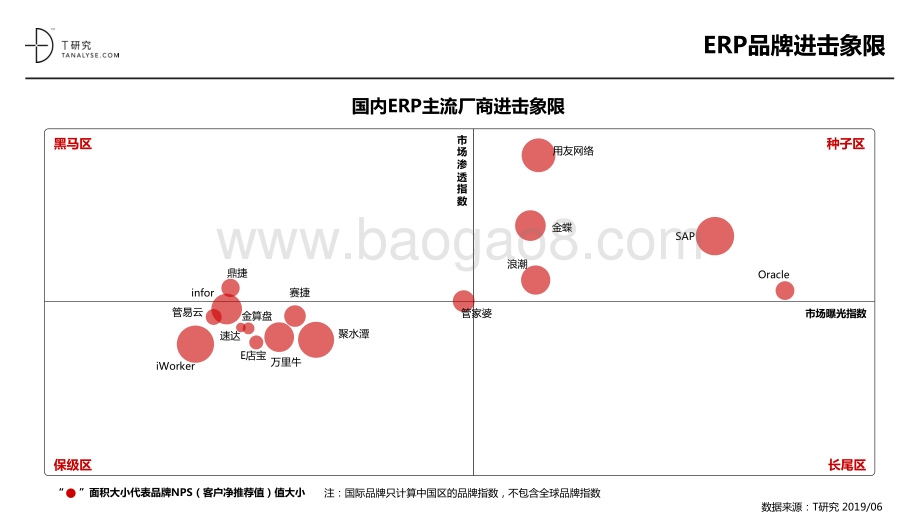 2019年中国ERP市场品牌测评报告.pdf_第4页