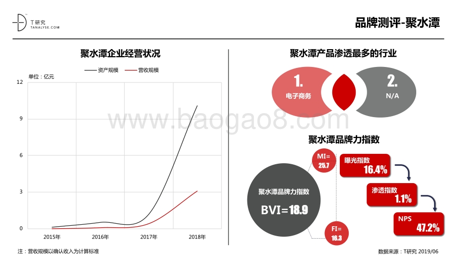2019年中国ERP市场品牌测评报告.pdf_第5页