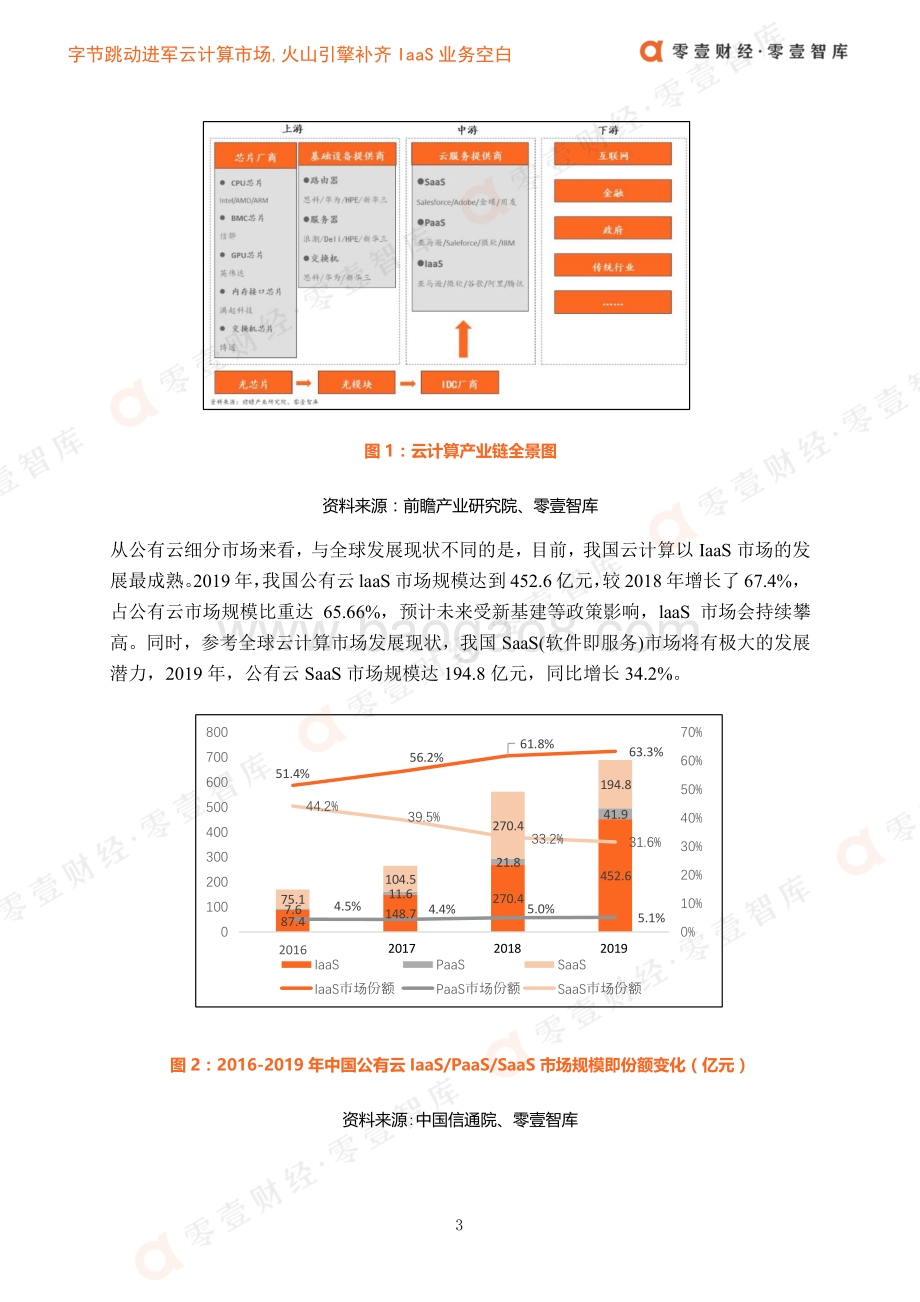 字节跳动进军云计算市场火山引擎补齐IaaS业务空白.pdf_第5页