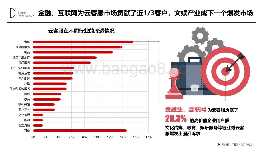 2019年云客服品牌测评报告.pdf_第3页