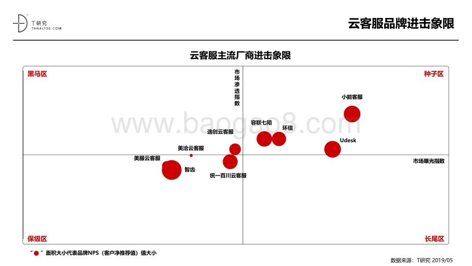 2019年云客服品牌测评报告.pdf_第4页