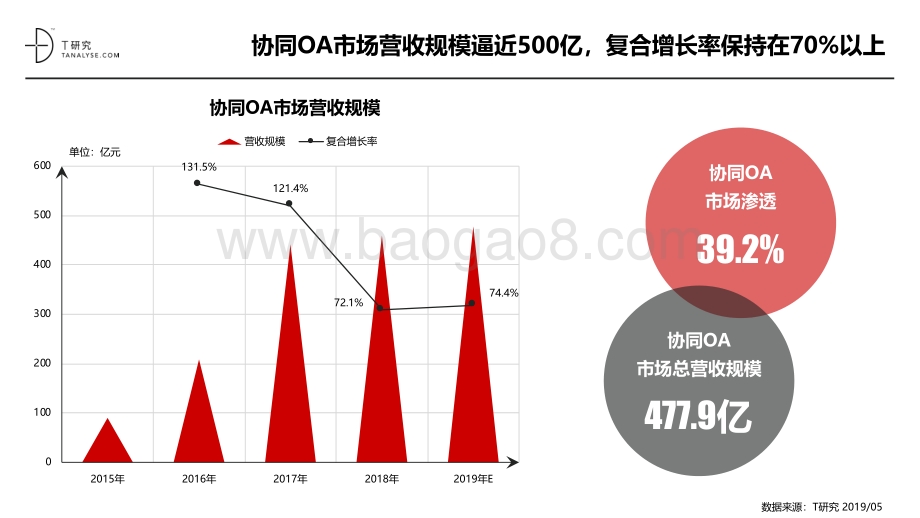 2019年协同市场品牌测评报告.pdf_第2页