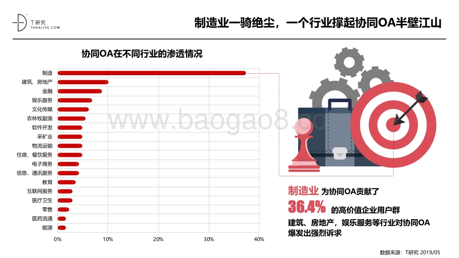 2019年协同市场品牌测评报告.pdf_第3页