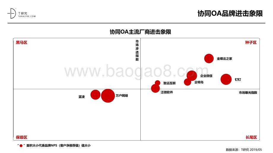 2019年协同市场品牌测评报告.pdf_第4页