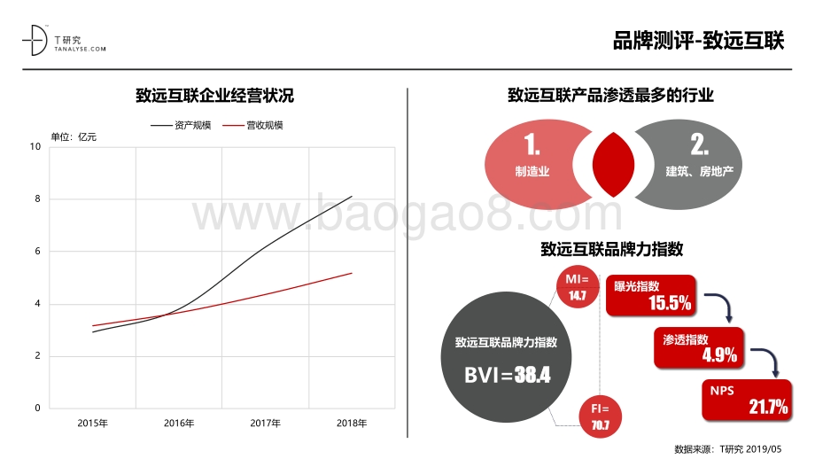 2019年协同市场品牌测评报告.pdf_第5页