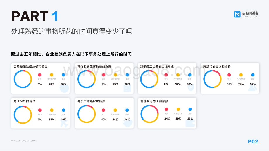2018企业差旅数据分析报告.pdf_第3页