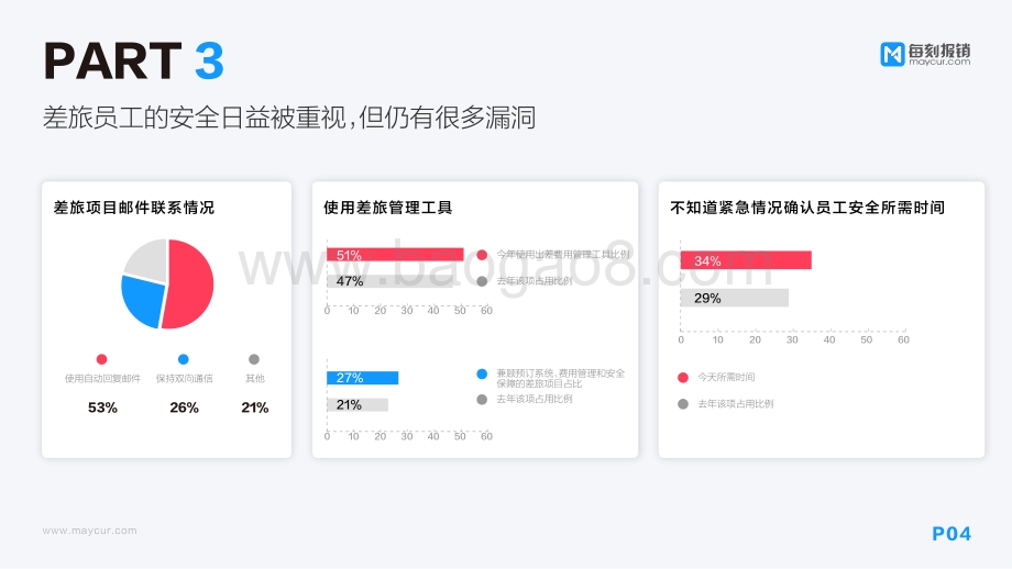 2018企业差旅数据分析报告.pdf_第5页