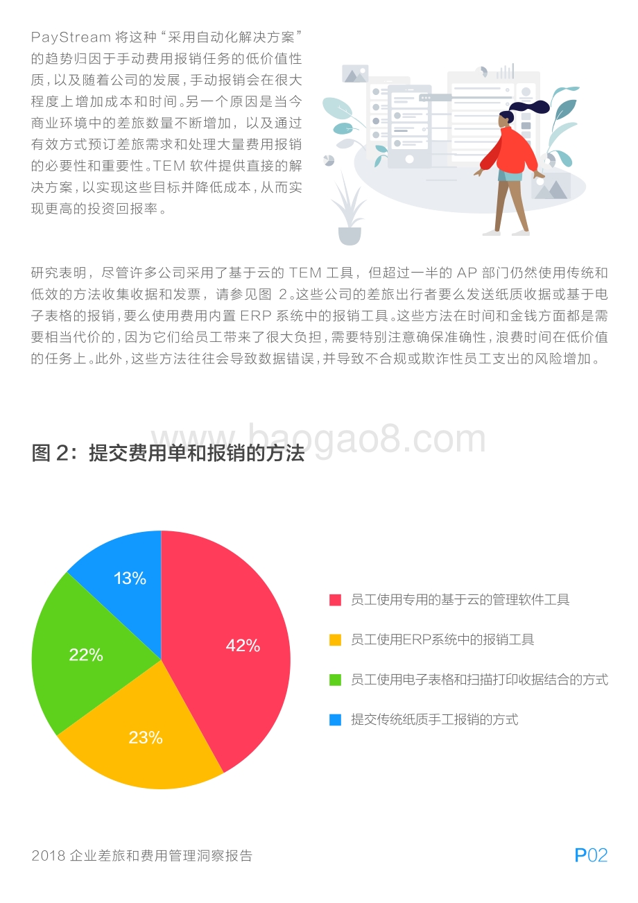 2018企业差旅和费用管理洞察报告.pdf_第5页