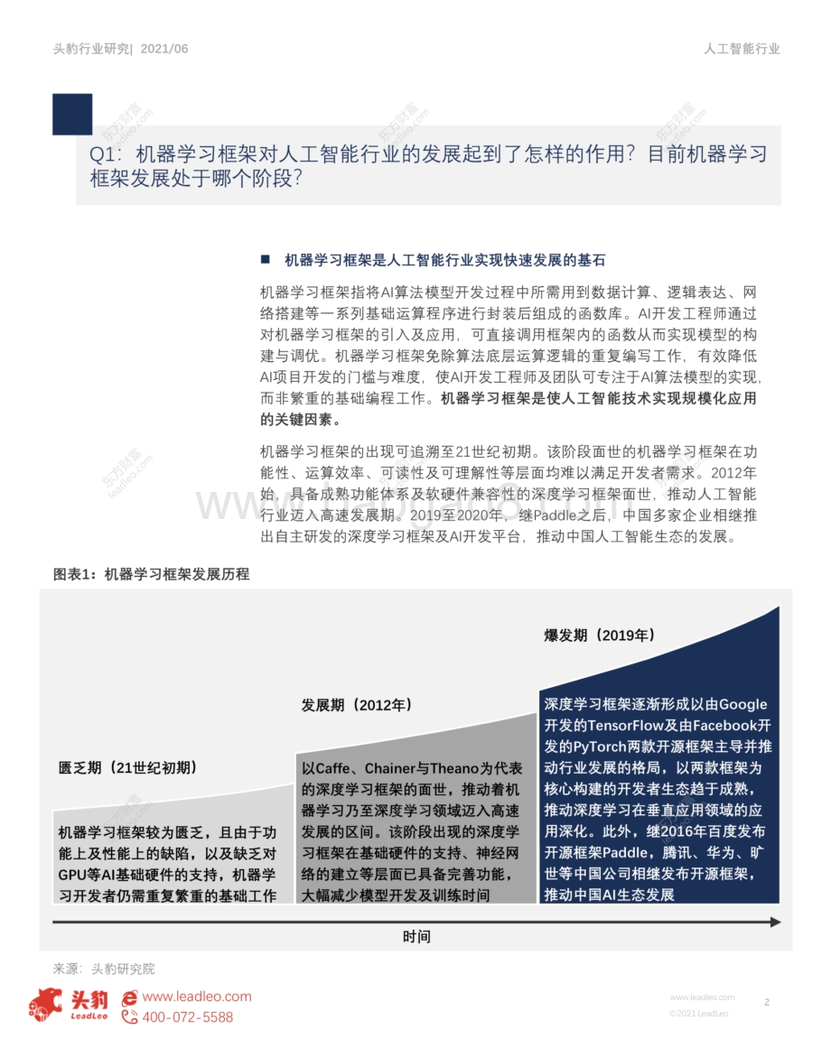 人工智能行业系列（三）：中国深度学习框架深化应用的痛点与挑战.pdf_第2页
