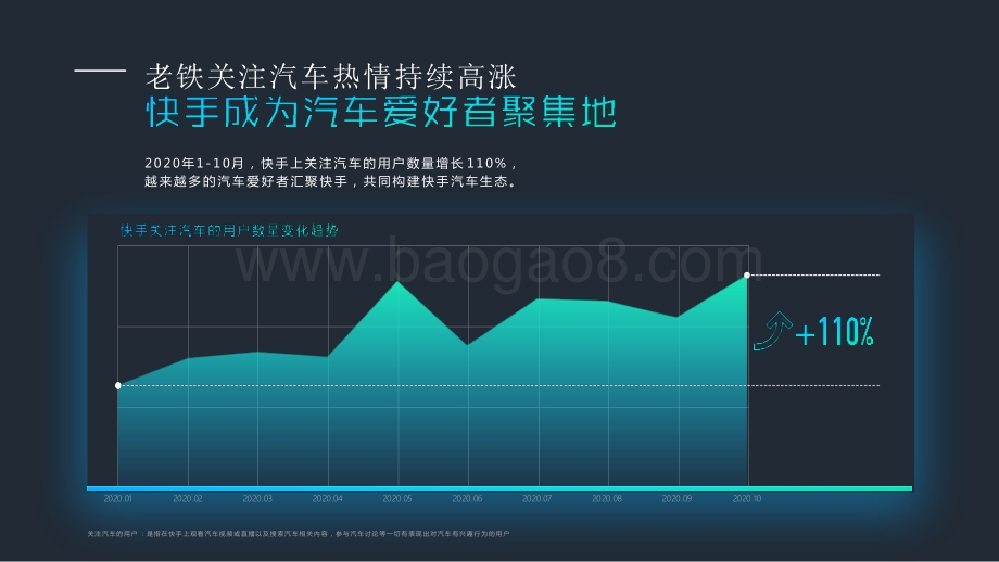 2020-2021快手汽车行业数据价值分析报告.pptx_第4页