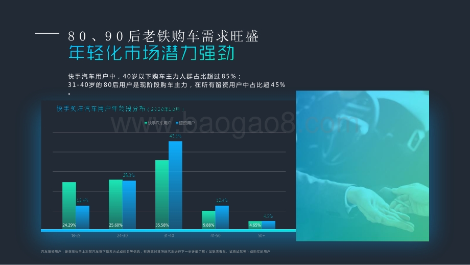 2020-2021快手汽车行业数据价值分析报告.pptx_第5页