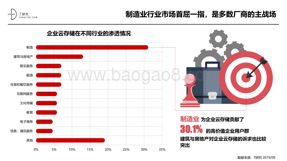 2019年企业云存储品牌测评报告.pdf_第3页