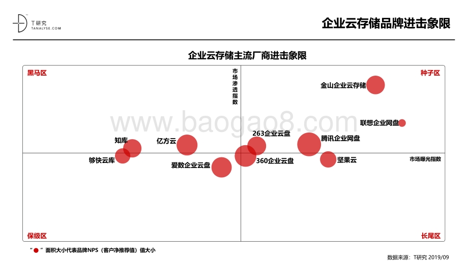 2019年企业云存储品牌测评报告.pdf_第4页