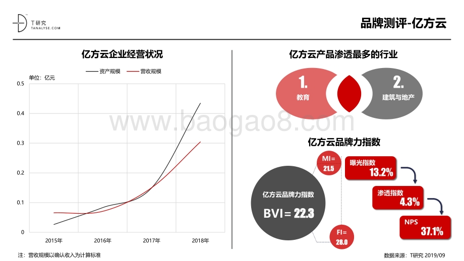 2019年企业云存储品牌测评报告.pdf_第5页