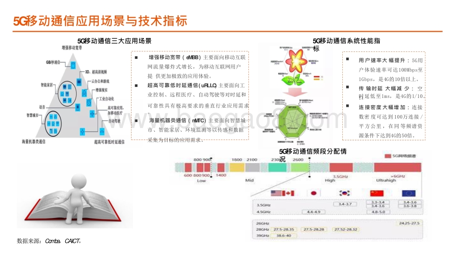 2021年5G移动通信回顾与展望分析报告.pptx_第4页