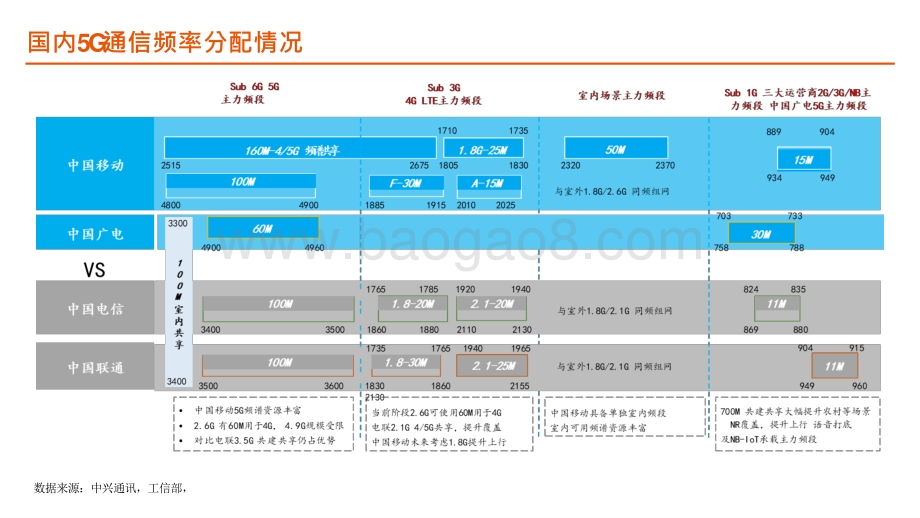 2021年5G移动通信回顾与展望分析报告.pptx_第5页