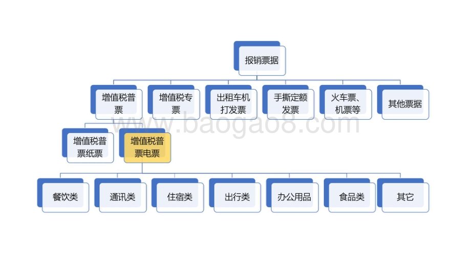 2019电子发票发展指数.pdf_第4页