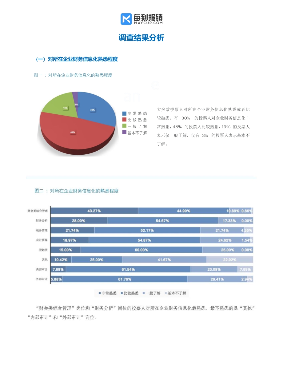 中国企业财务智能化现状研究报告.pdf_第4页