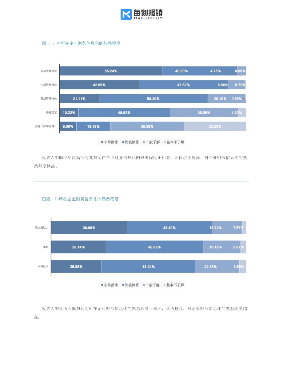 中国企业财务智能化现状研究报告.pdf_第5页