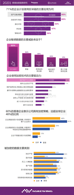 2020香港加密趋势研究.pdf