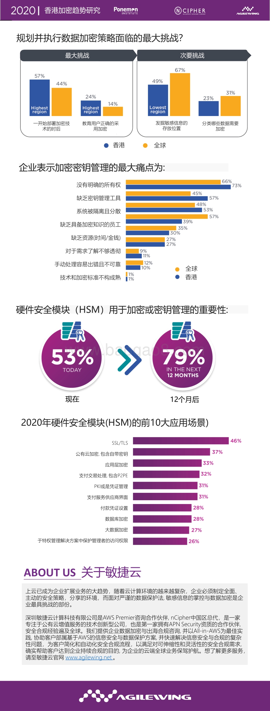 2020香港加密趋势研究.pdf_第2页