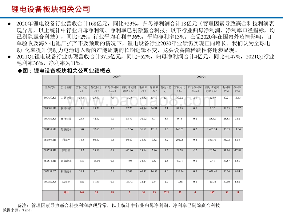 2021锂电设备行业发展前景研究报告.pptx_第3页