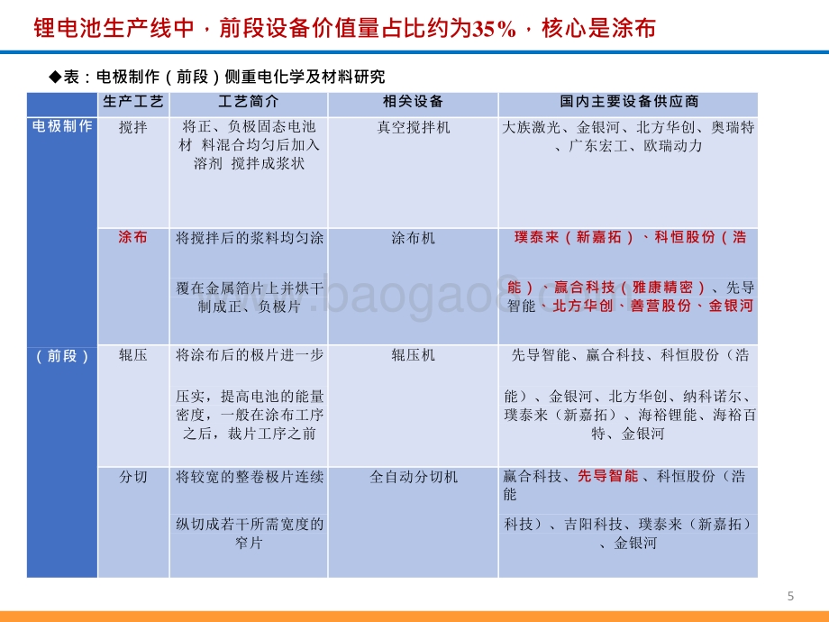 2021锂电设备行业发展前景研究报告.pptx_第5页