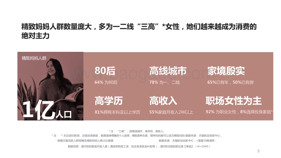 2021-2022精致妈妈生活及消费趋势洞察报告.pptx_第5页