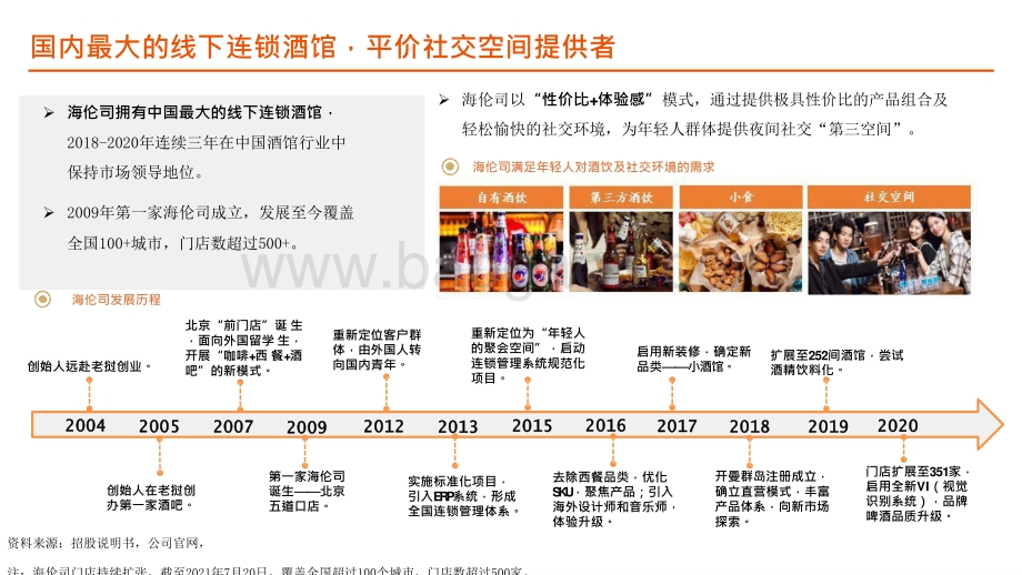 2021新消费小酒馆行业分析报告.pptx_第4页