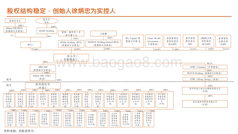 2021新消费小酒馆行业分析报告.pptx_第5页
