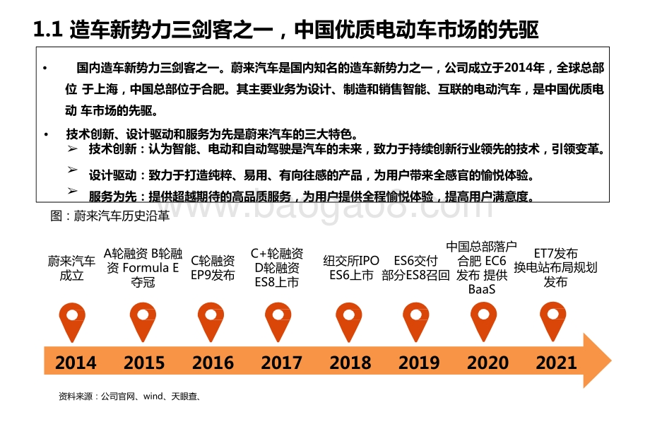 2021蔚来汽车智能电动领跑分析报告.pptx_第4页