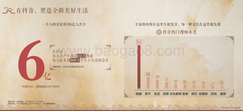 2021-2022抖音非遗文化研究报告.pdf_第4页
